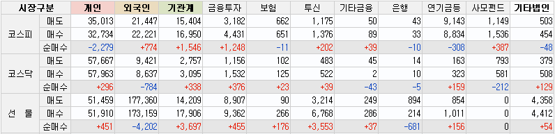 10월18일 수급별 매매동향