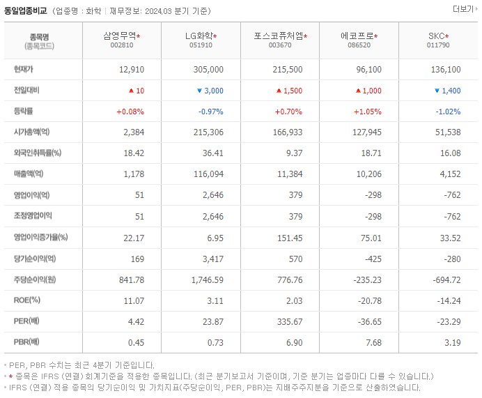 삼영무역_동종업비교자료