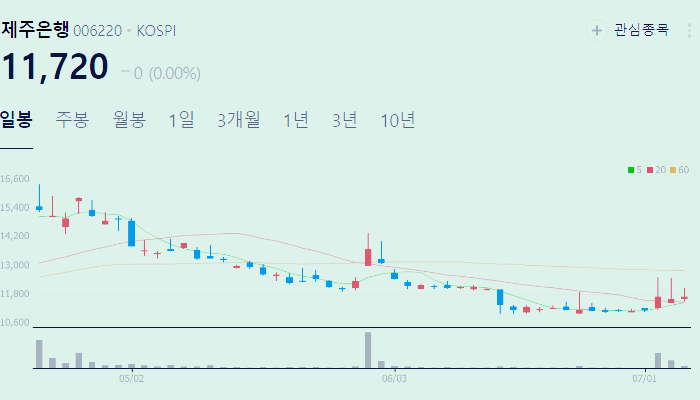 은행 관련주 대장주 테마주 수혜주 TOP5 : 은행주