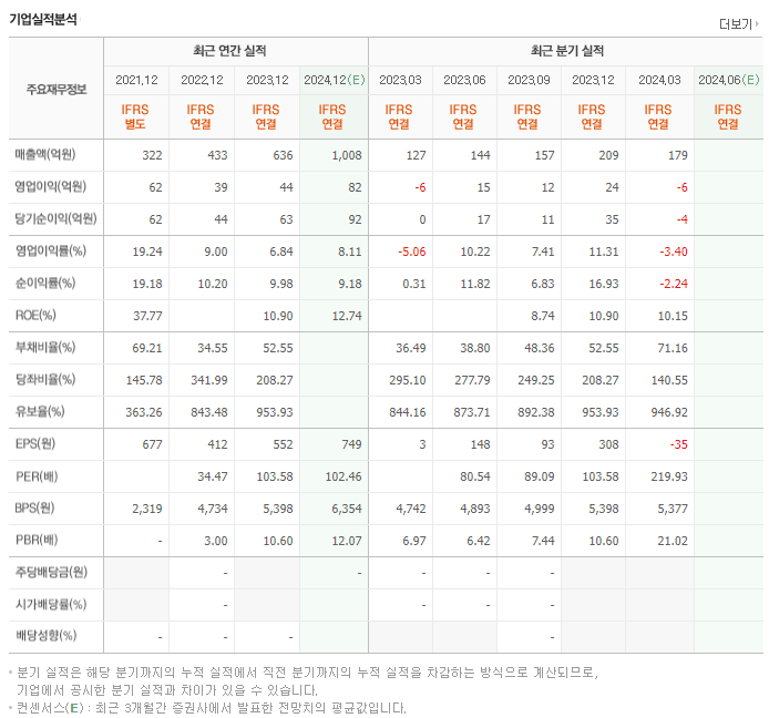 가온칩스_실적
