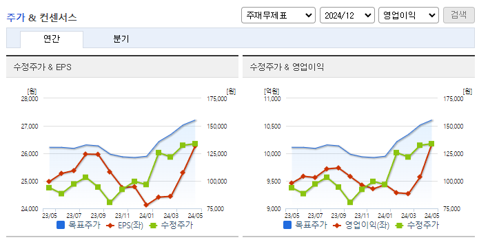키움증권_컨센서스