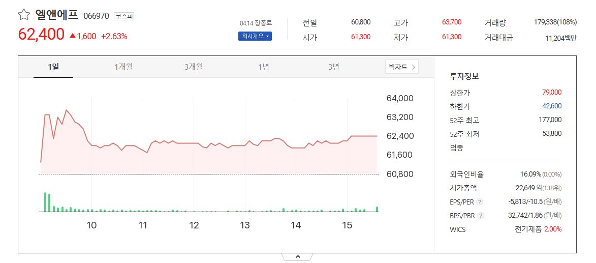 中 희토류 관련주