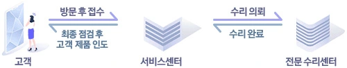 갤럭시-s22-s23-울트라-액정-수리비-휴대폰-핸드폰-액정-수리-비용-서비스센터