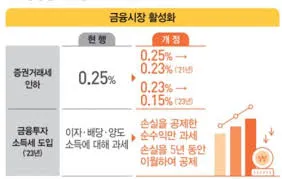 1가구 2주택 양도소득세 총정리