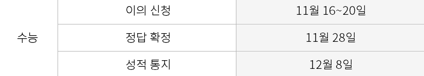 수능 정답 확인 이의 신청