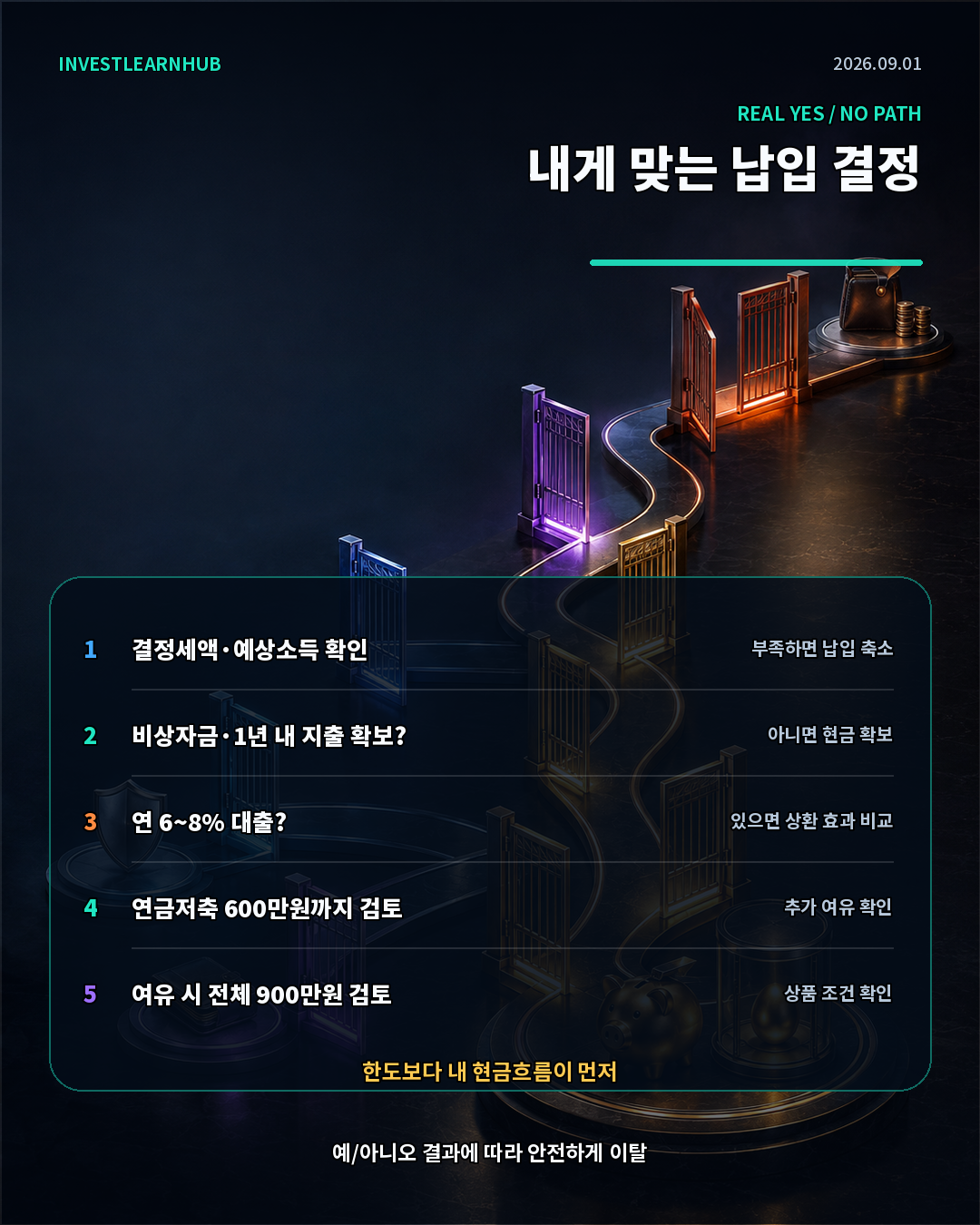 결정세액 비상자금 고금리대출을 거쳐 연금저축 IRP 납입액을 정하는 의사결정나무
