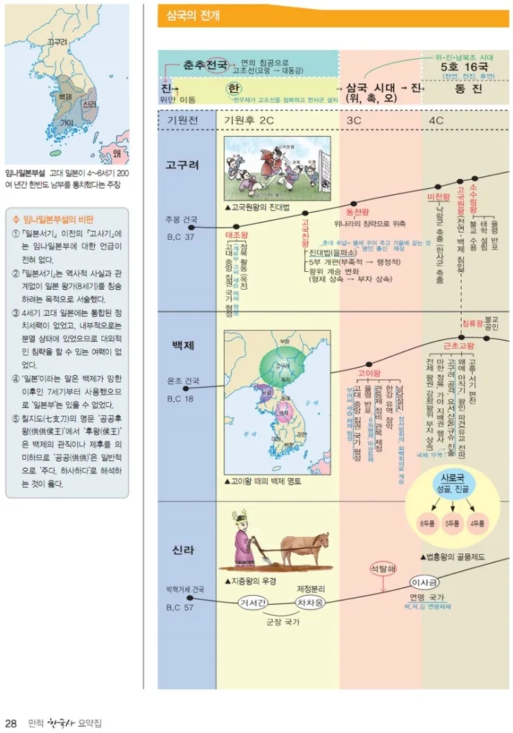 삼국시대 연표 고대사 흐름 한국사_4