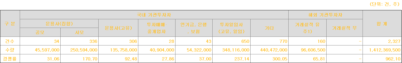 카나프테라퓨틱스 수요예측