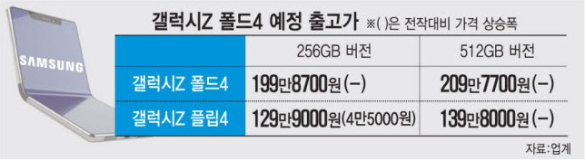 Z플립4 가격