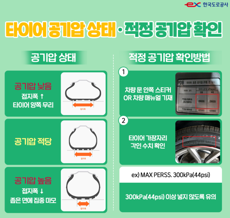 적정-공기압-확인