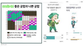성격 유형검사 mbti