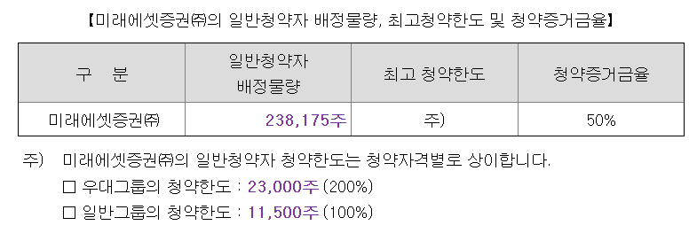 미래에셋증권 청약한도