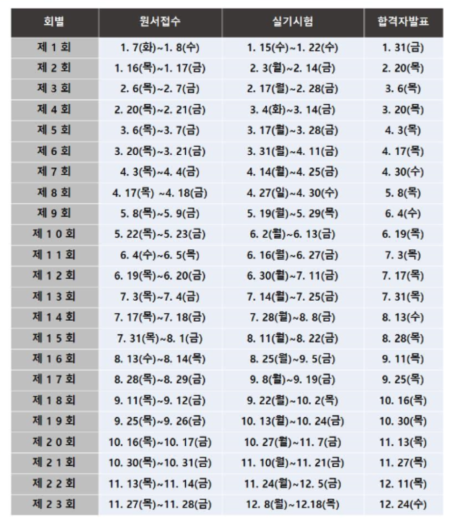 한식조리사 실기시험 일정