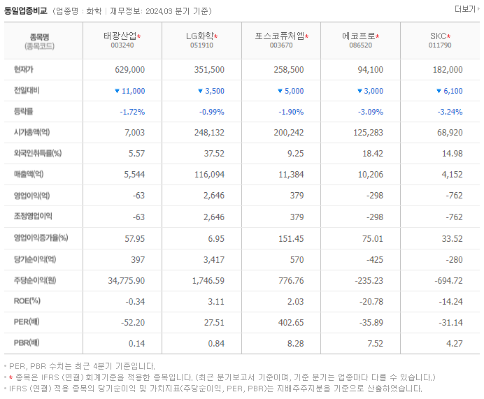 태광산업_동종업비교자료