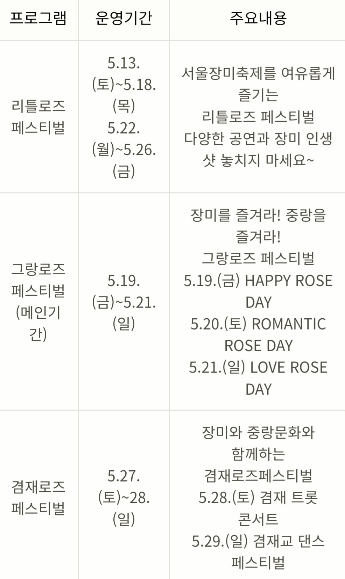 서울장미축제-프로그램-요약