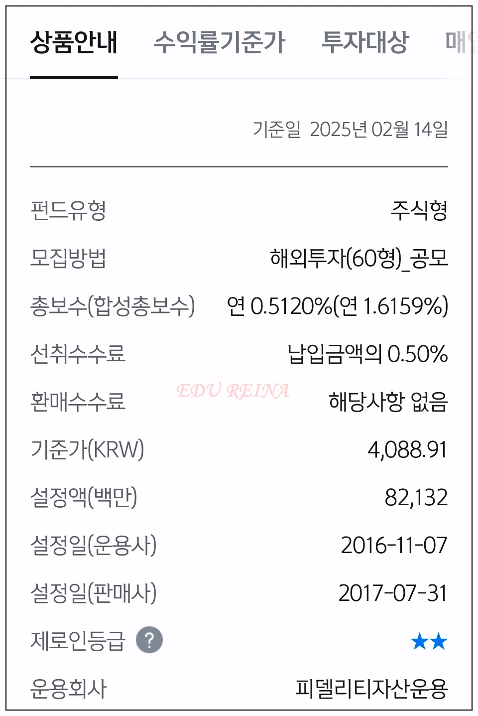 피델리티글로벌테크펀드-상품안내