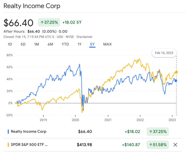 리얼티인컴 최근 5년 주가수익률추이
