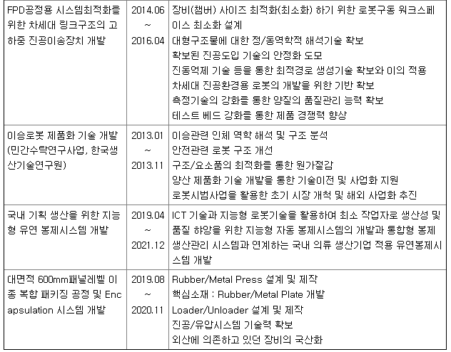티로보틱스 주요국책과제 실적 3