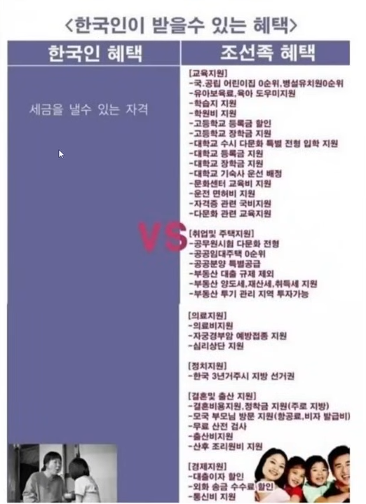 한국인 혜택과 화교 혜택 비교