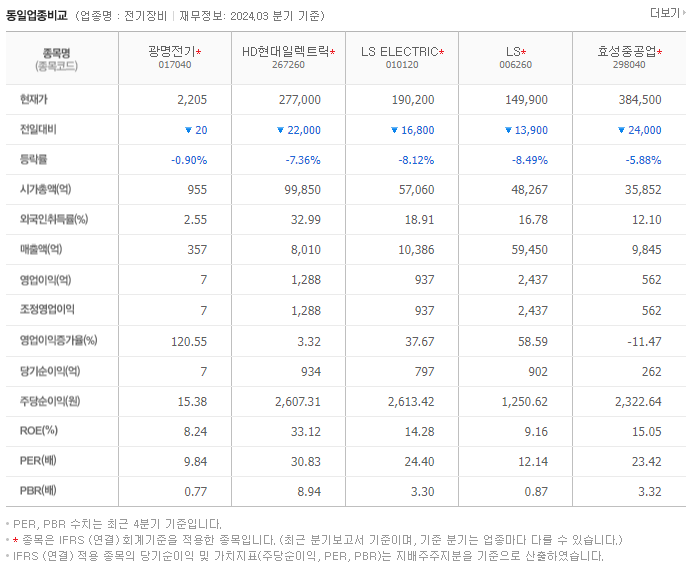 광명전기_동종업비교자료
