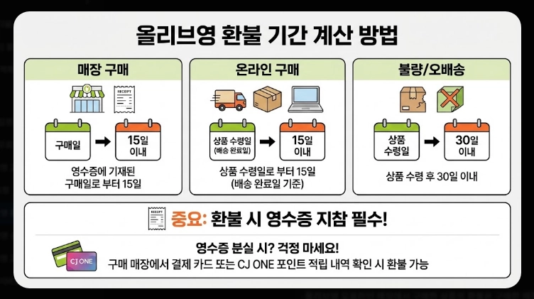 올리브영 환불규정