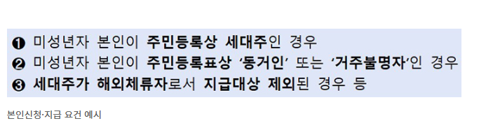 민생회복 소비쿠폰 신생아 지원금 지급대상 신청