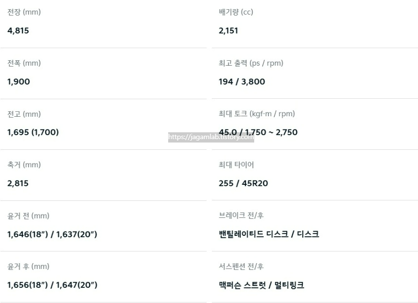 2026 쏘렌토 2.2 디젤 전장, 전폭, 전고, 축간거리, 엔진 최고 출력, 엔진 최대 토크, 모터 최고 출력, 모터 최대 토크, 브레이크, 서스펜션 제원