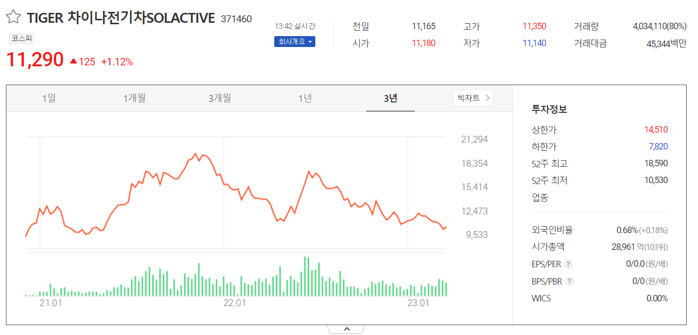 tiger 차이나전기차solactive-주가