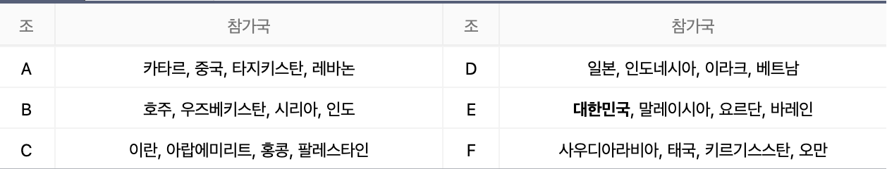 카타르아시안게임, 조편성, 경기일정, 위르겐클린스만, 대한민국축구국가대표팀