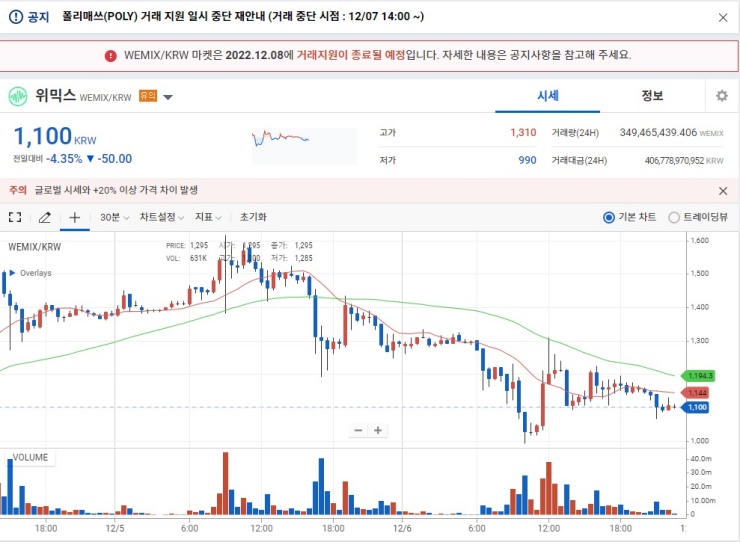 위믹스-코인-오늘-시세-1100원