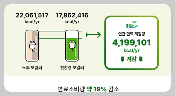친환경보일러지원금