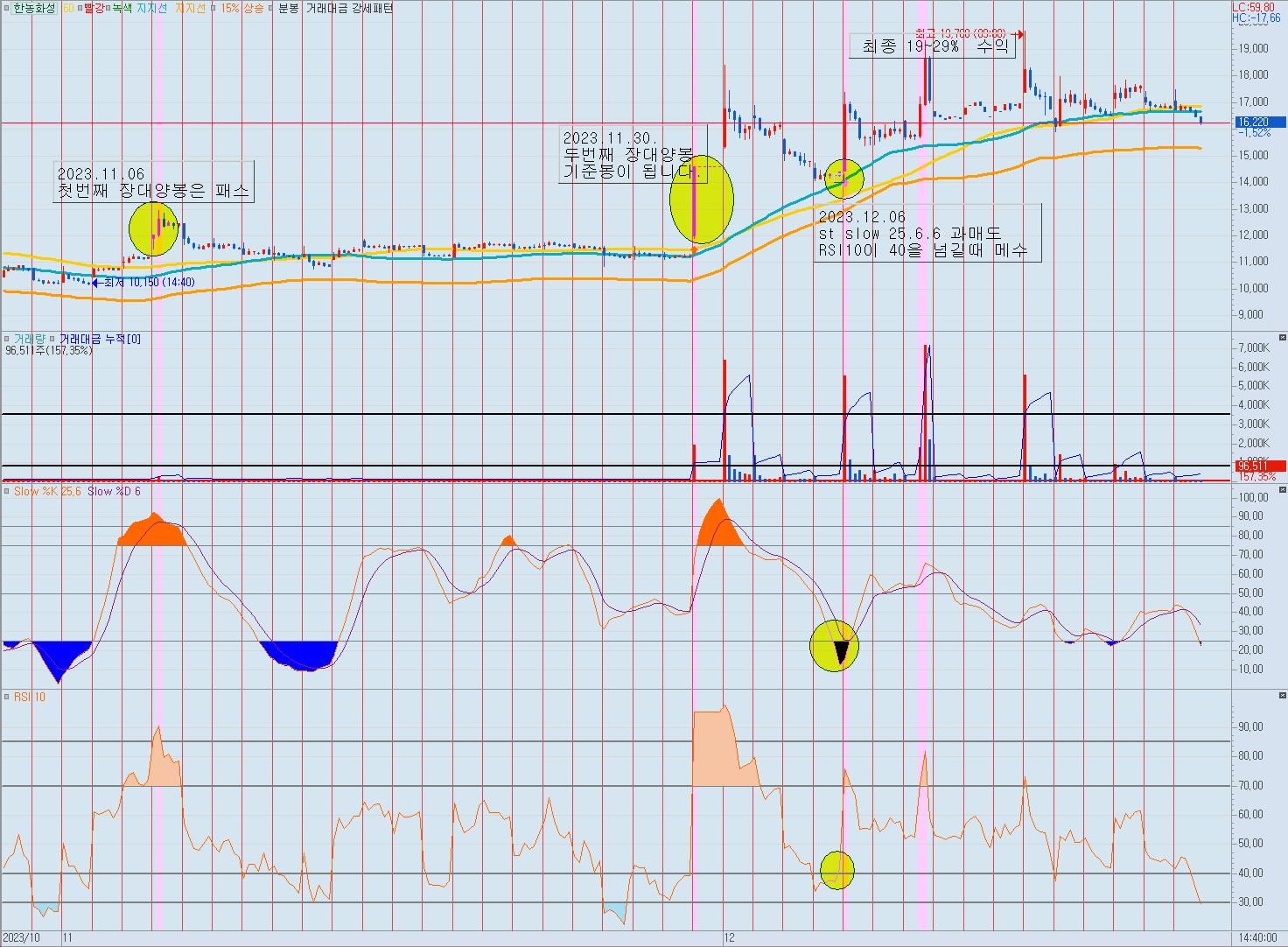 한농화성-68분-차트