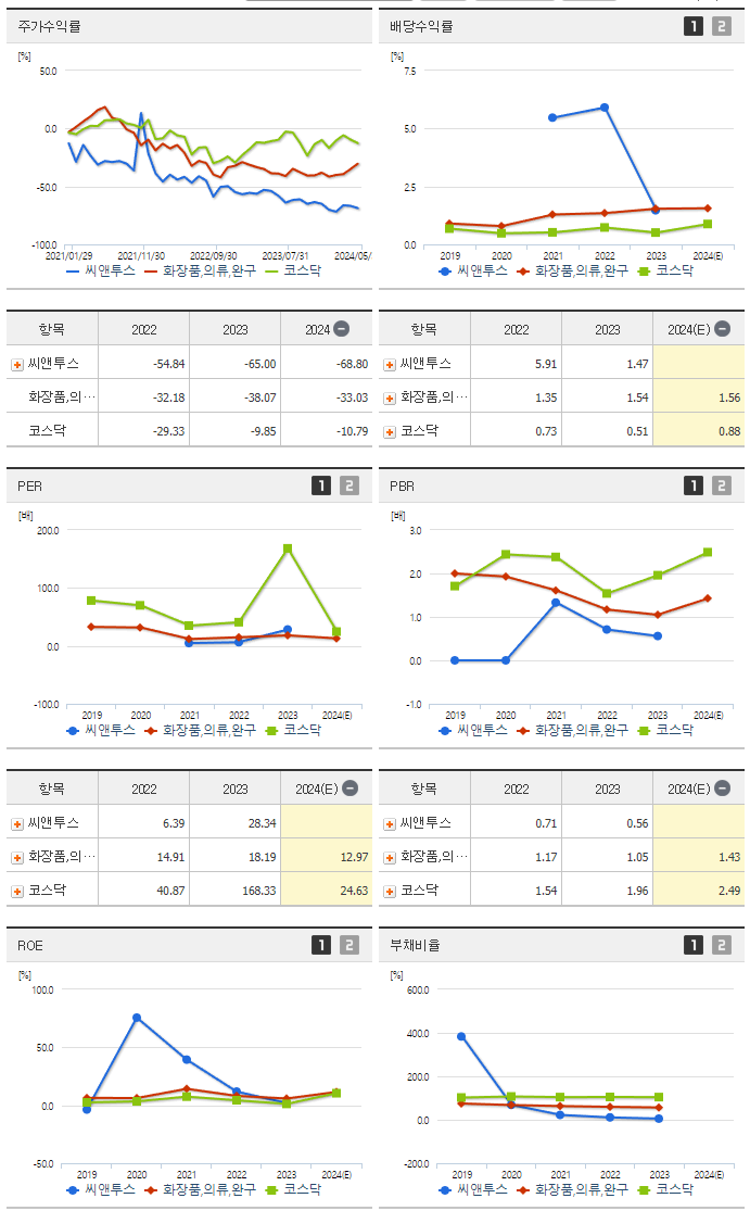 씨앤투스_섹터분석