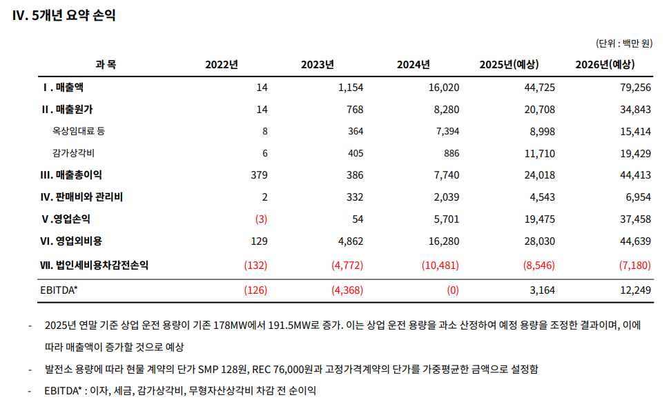 모햇 가입 6개월 실투자자가 생각하는 모햇이 사기 소리듣는 이유와 주관적인 모햇 투자 의견