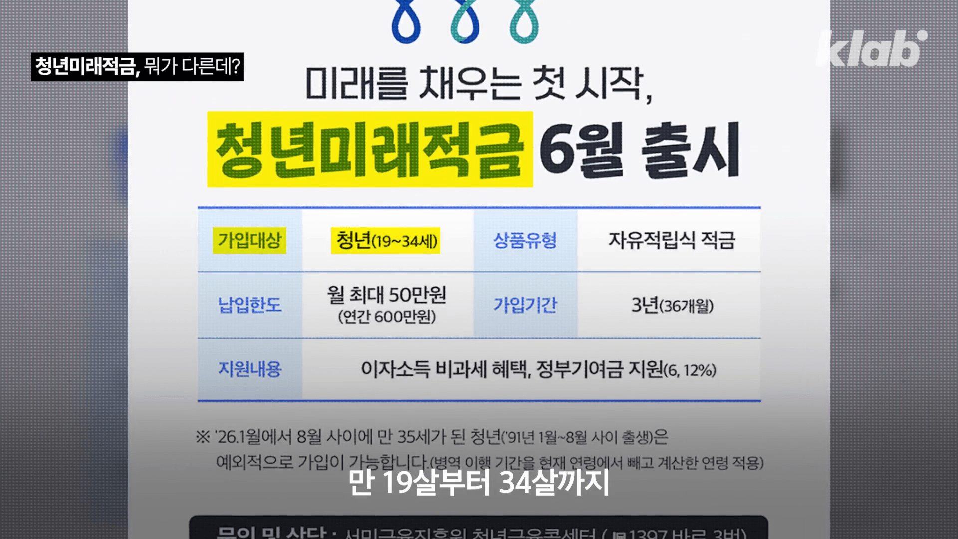 2026년 6월 출시되는 청년미래적금 주요 혜택 및 신청 자격 안내 요약 이미지