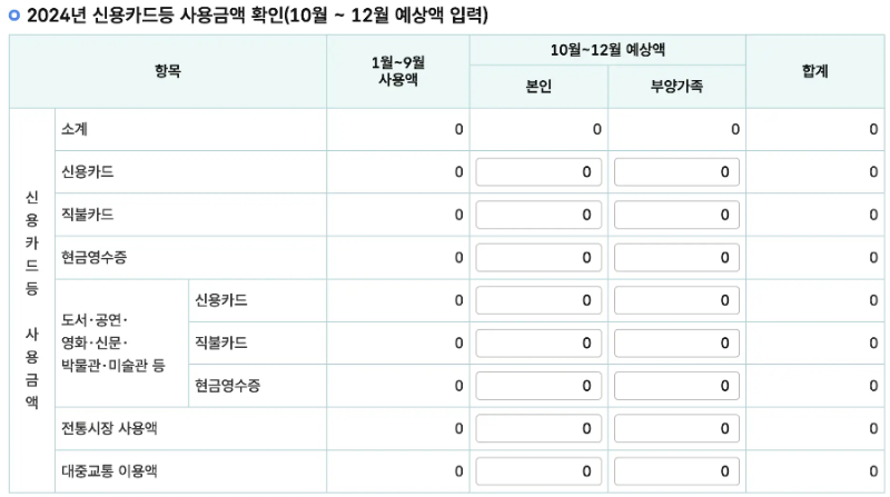 신용카드 사용내역