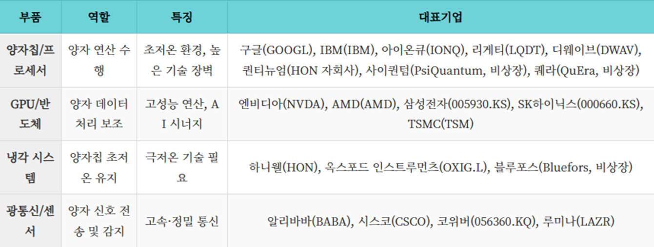 양자컴퓨팅 하드웨어 기업