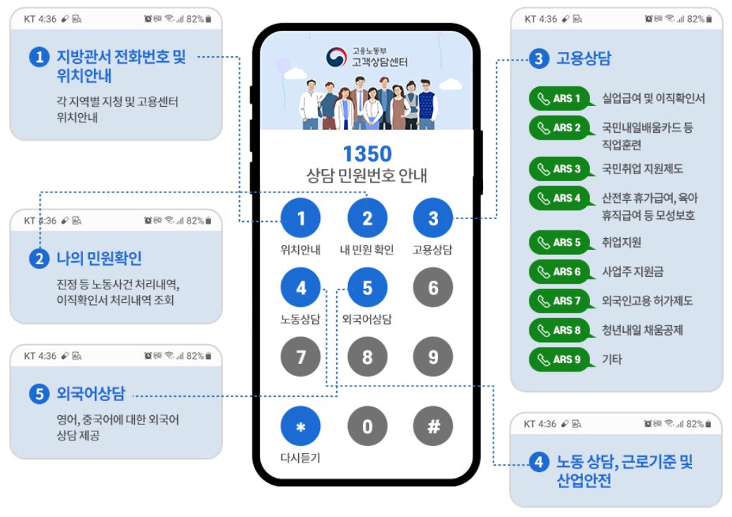 전화상담 - 국번 없이 1350