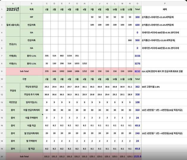 월급쟁이가 부자 되는 법 &ndash; 10% 꾸준한 투자 습관과 소비 줄이기, 존리 대표의 금융 교육 핵심