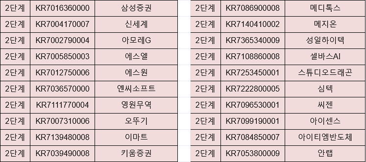 대체거래소 거래 종목