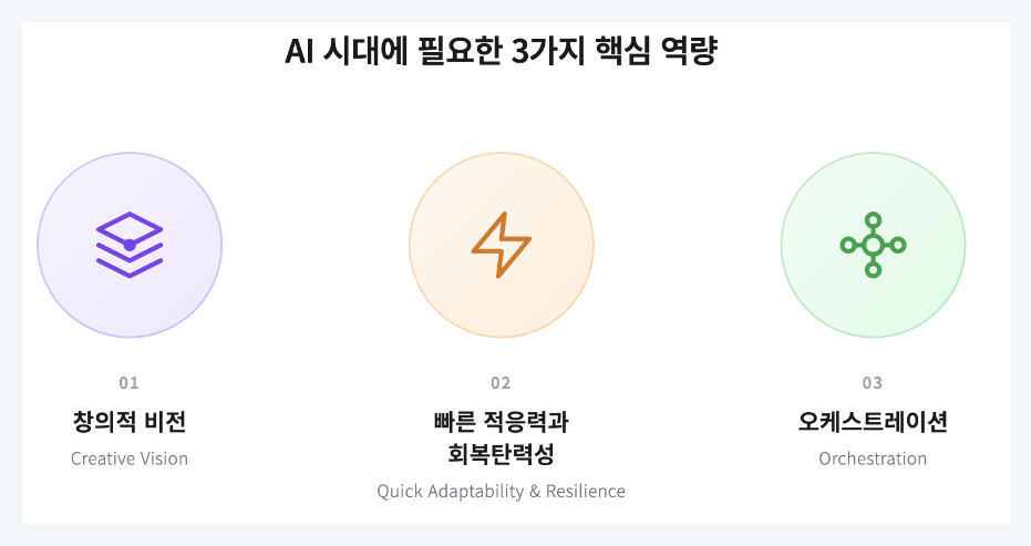 AX, AI