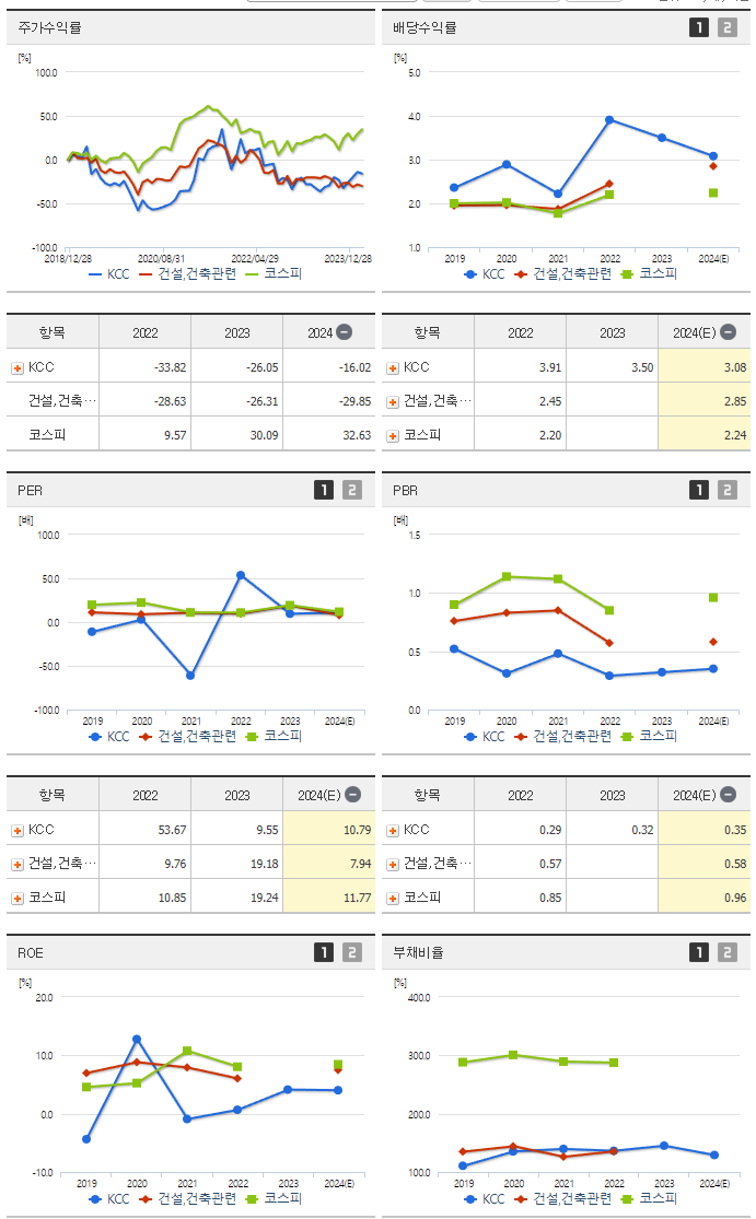 KCC_섹터분석
