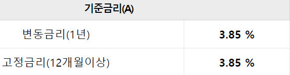 우리은행 우리 새희망홀씨대출