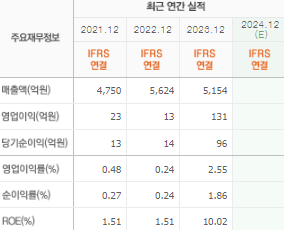 대원전선 주가 전망 목표주가 배당금 확인하기