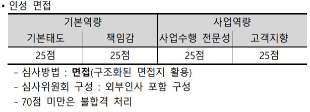 커피랩-인성 면접