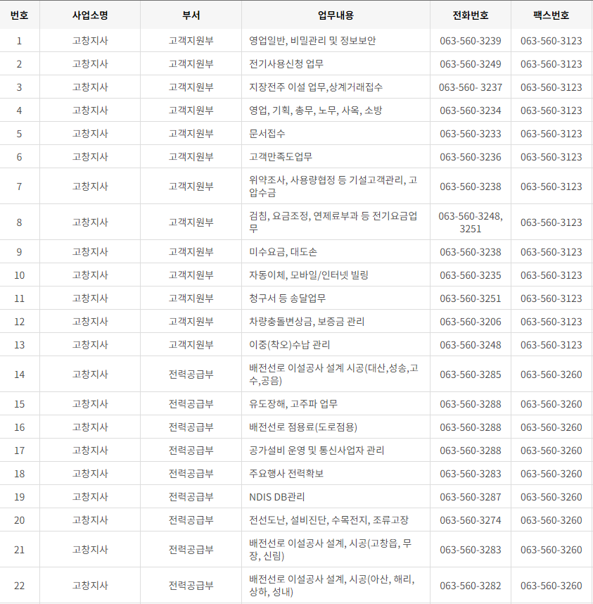 한국전력공사 전라북도 사업소 고객센터 전화번호 (한전 콜센터 연락처)