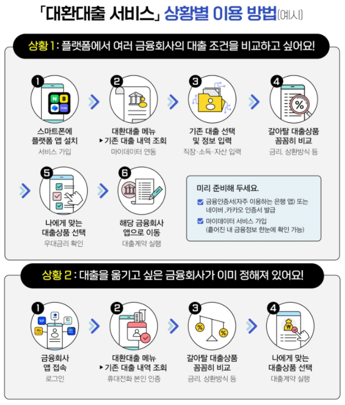 대환대출-이용방법