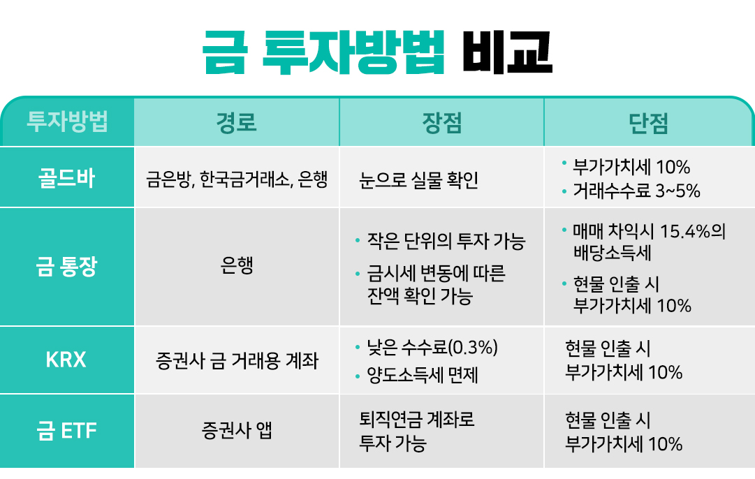 #금투자 방법 비교 #골드바 #금 통장 #KRX #금 ETF