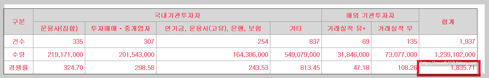 에이엘티 수요예측결과와 청약일정 총정리