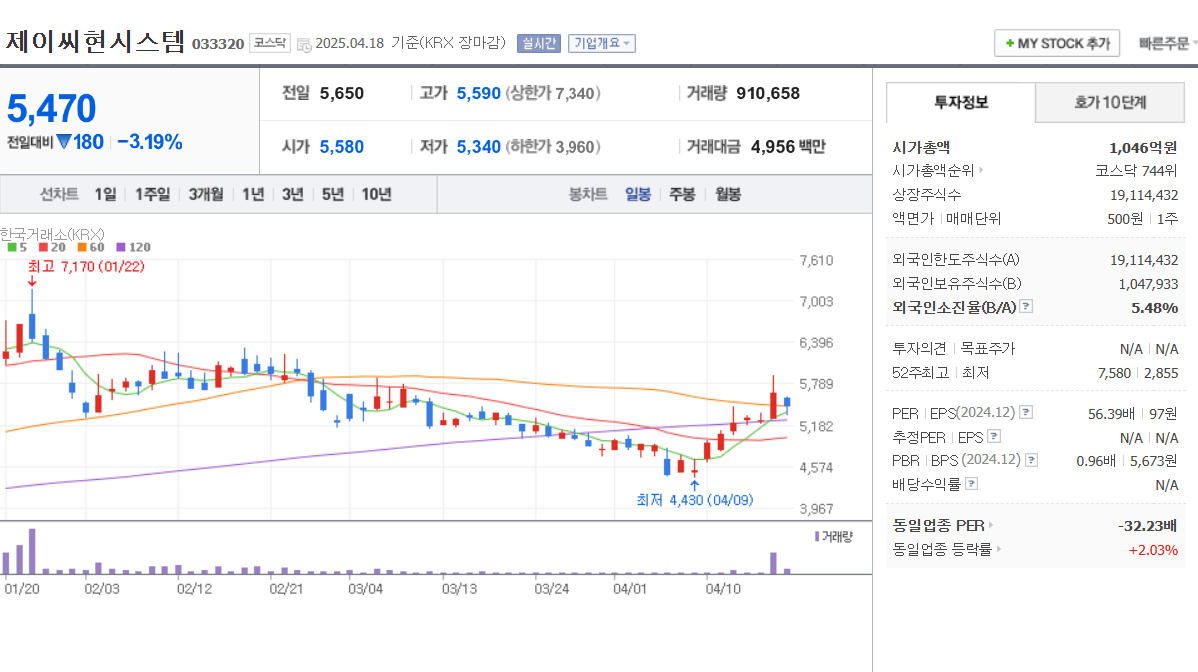 2025 엔비디아 관련주 총정리 SK하이닉스 씨이랩 제이씨현시스템 이수페타시스 한미반도체등